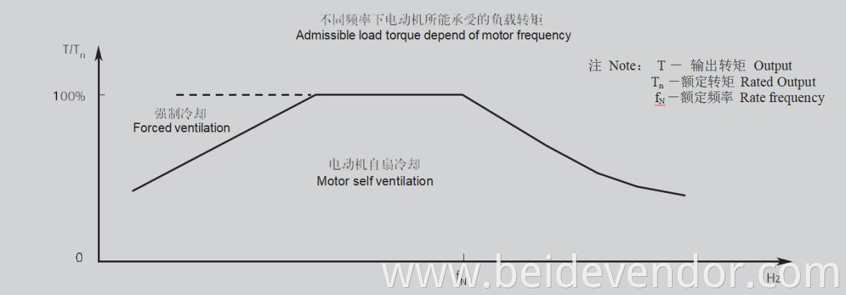 1TL0303 Al Frame series Three-phase Asynchronous Motor